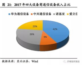 5G產(chǎn)業(yè)鏈新動(dòng)力 聚焦物聯(lián)網(wǎng)技術(shù)研發(fā)的細(xì)分領(lǐng)域成長機(jī)會(huì)